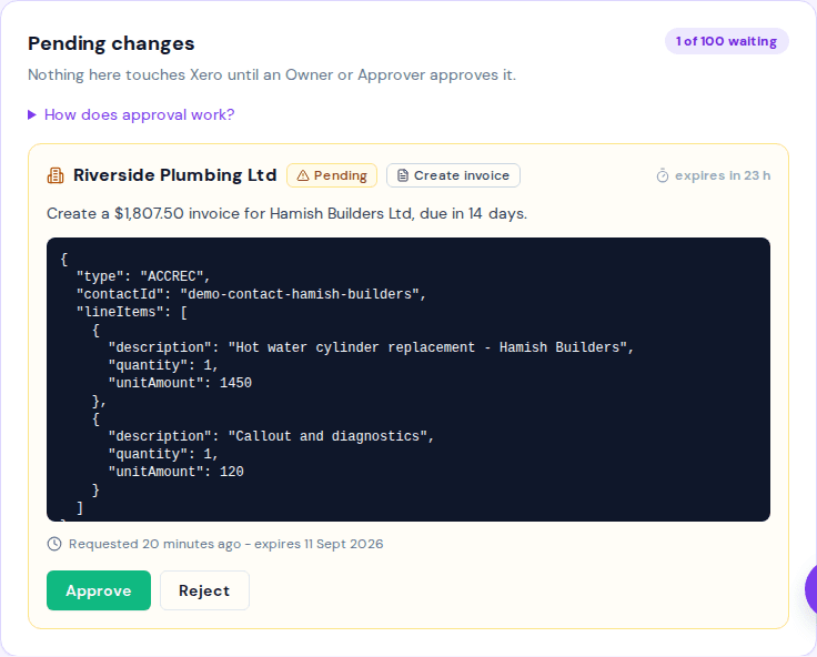 Invio's Pending changes card, showing a real drafted invoice waiting for approval - the organisation, a plain-language summary, the exact JSON payload that would be sent to Xero, and Approve/Reject buttons
